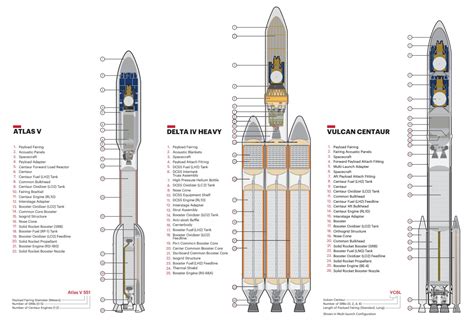 delta iv heavy model|delta iv heavy vs vulcan.